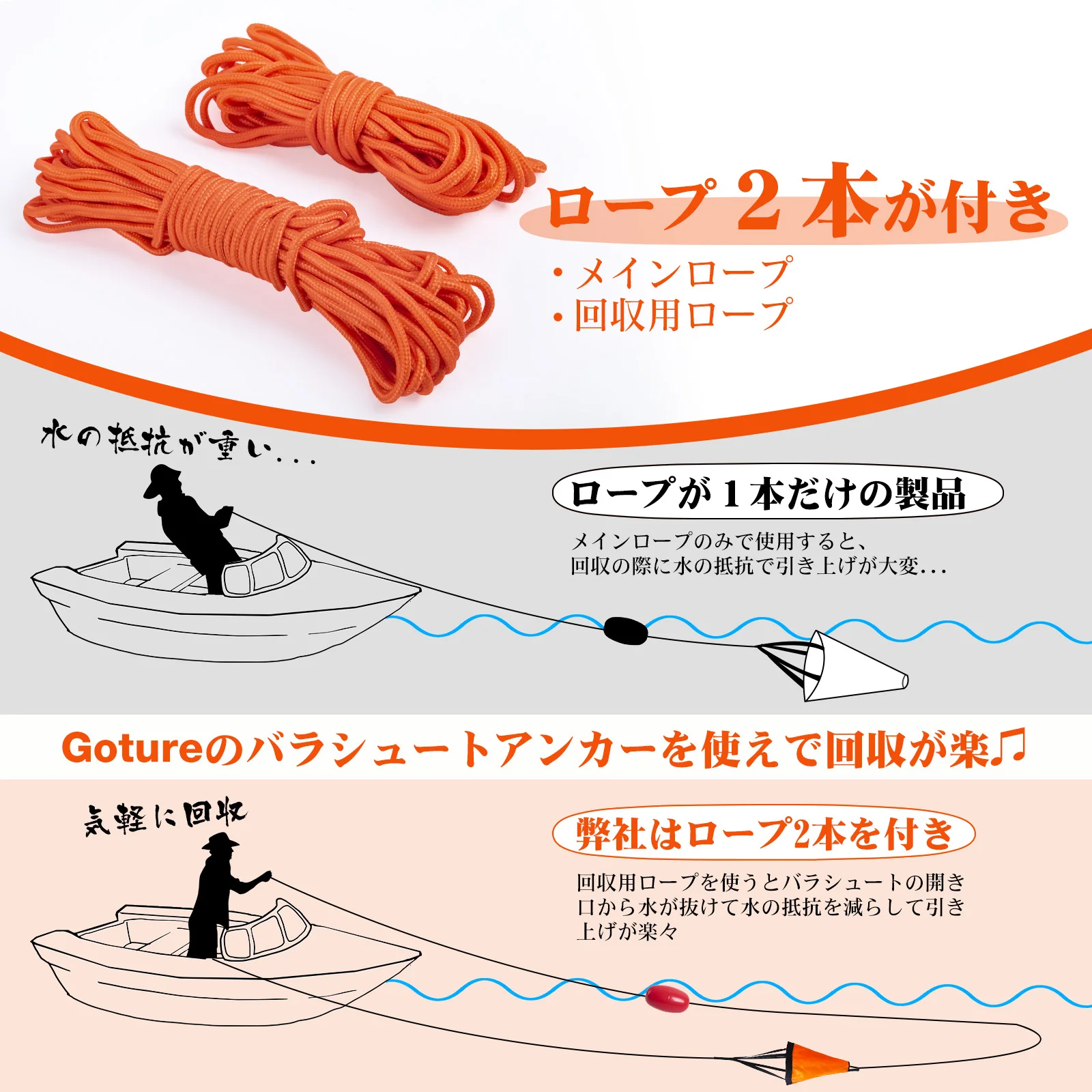 Goture S/M/L Sea Drogue Anchor - Fishing Kayak Anchor บทวิจารณ์และราคา